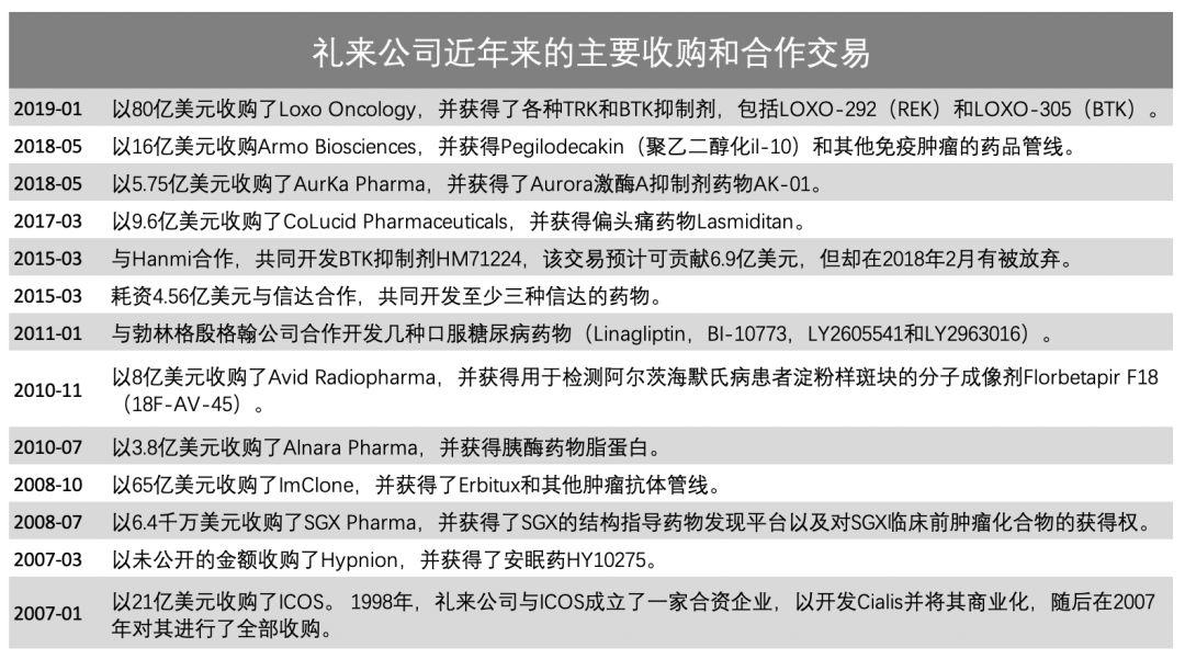 ​Fiona Yu专栏 | 从不合并的礼来(Lilly)，单靠自己究竟能走多远？