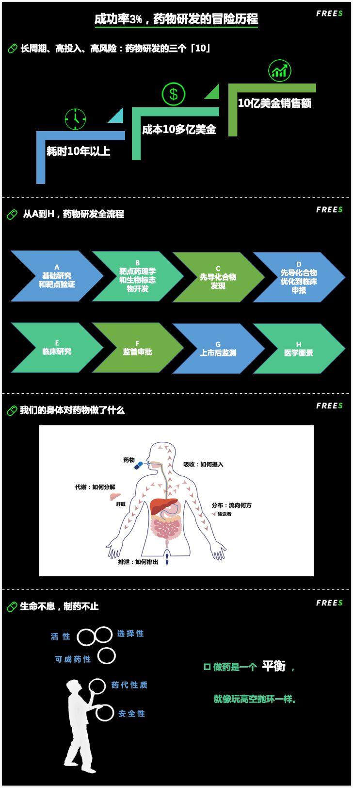 生命赌局——药物研发的冒险历程 | 峰瑞研究所