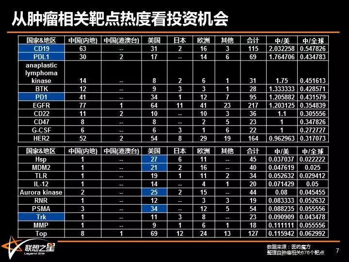 联想之星冷艳：与泡沫共舞，做时间的朋友——靶向治疗与技术投资新思考