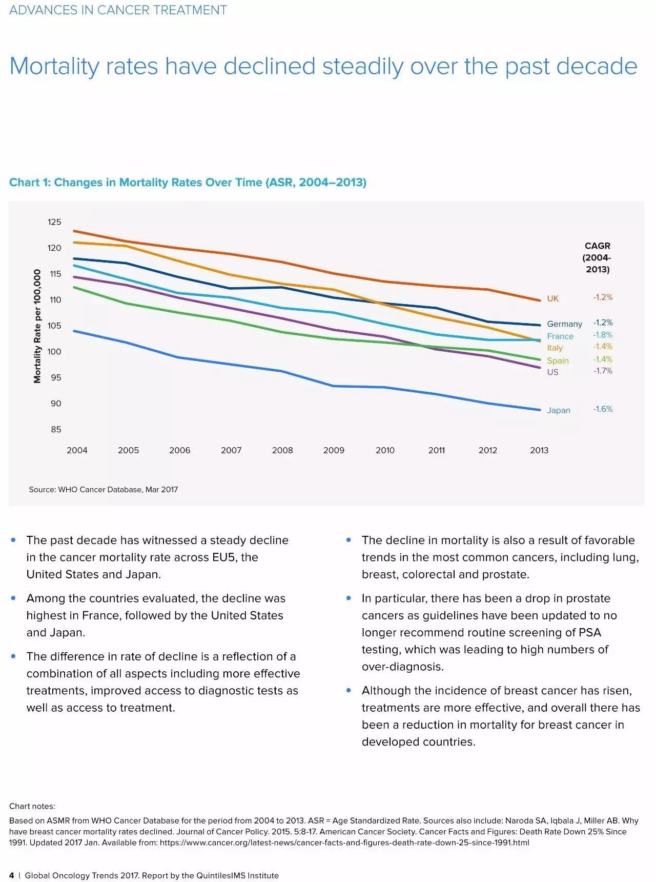 2017年全球肿瘤学趋势（Global Oncology Trends 2017）