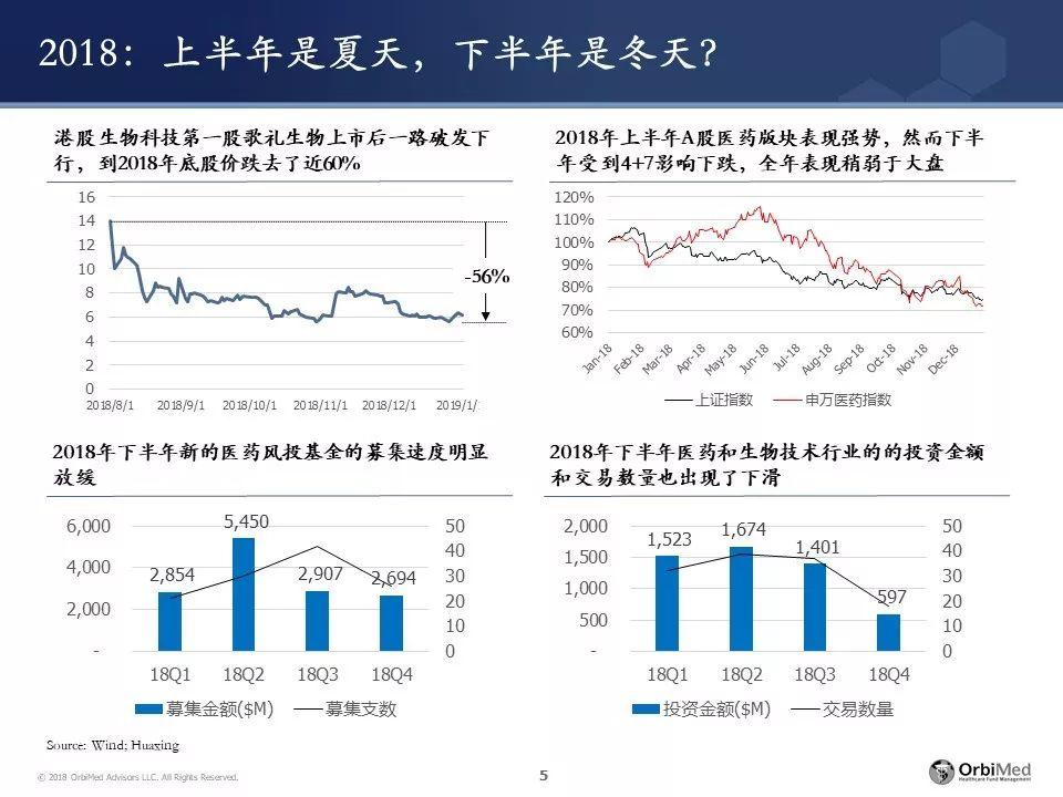 王健博士 | 春夏秋冬，新药研发投融资处在哪一季？