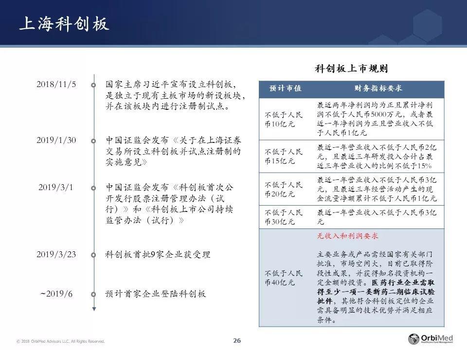 王健博士 | 春夏秋冬，新药研发投融资处在哪一季？