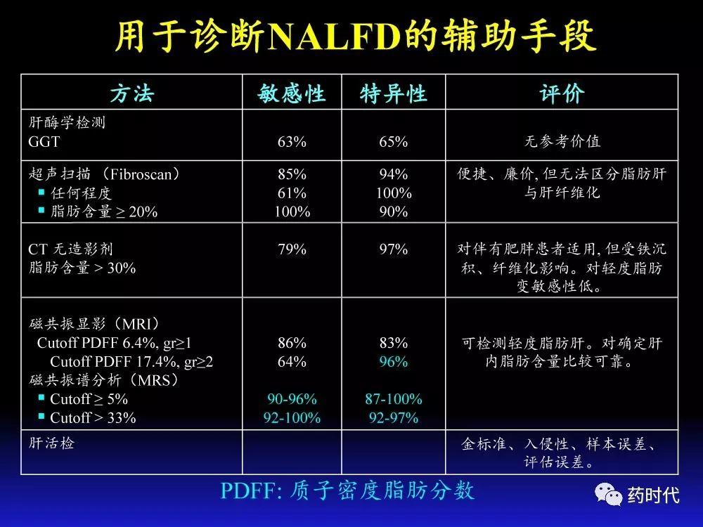 吴健教授 | NASH肝纤维的分子机制及干预靶点