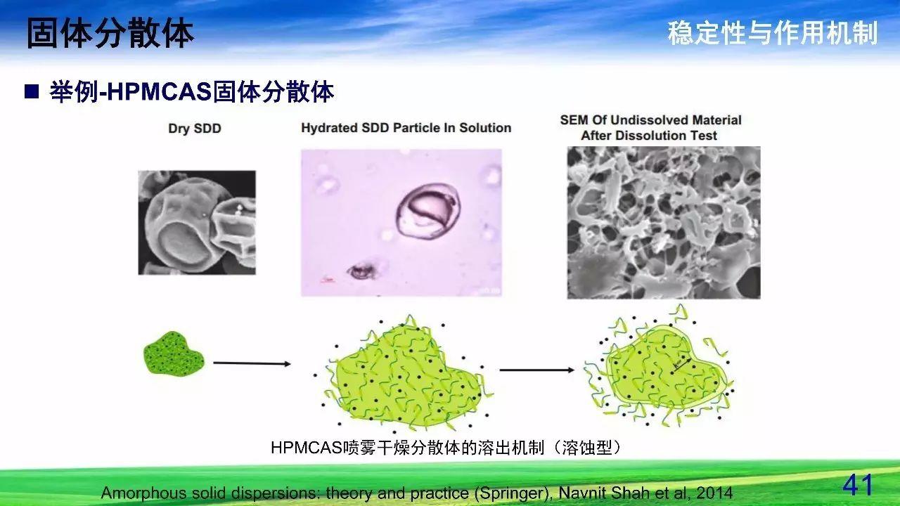 难溶性药物增溶策略——固体分散体