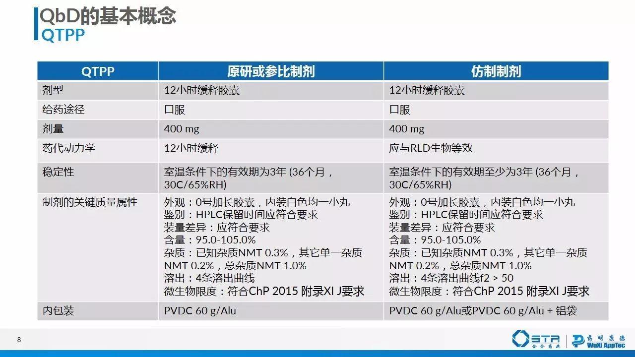 赵建 | 质量源于设计（QbD）在仿制药一致性评价中的应用