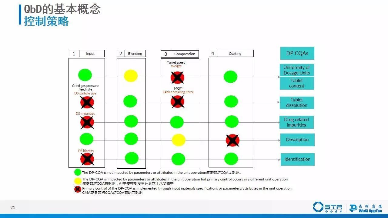 赵建 | 质量源于设计（QbD）在仿制药一致性评价中的应用