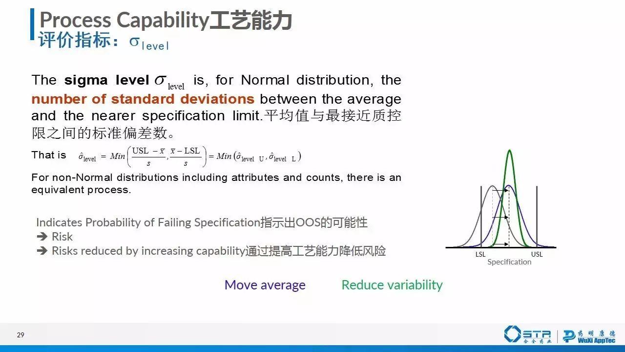 赵建 | 质量源于设计（QbD）在仿制药一致性评价中的应用