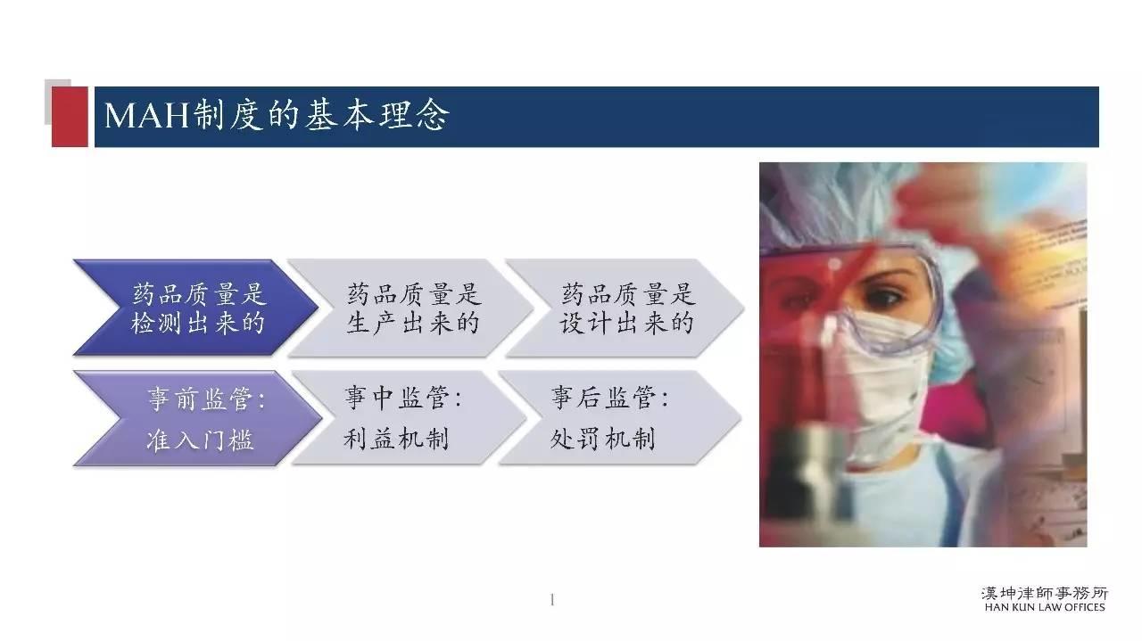 研讨会PPT分享：药品上市许可持有人制度（MAH）研究