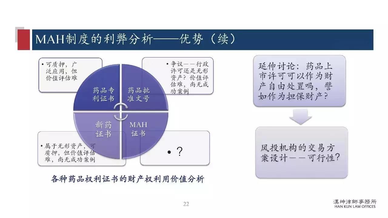 研讨会PPT分享：药品上市许可持有人制度（MAH）研究