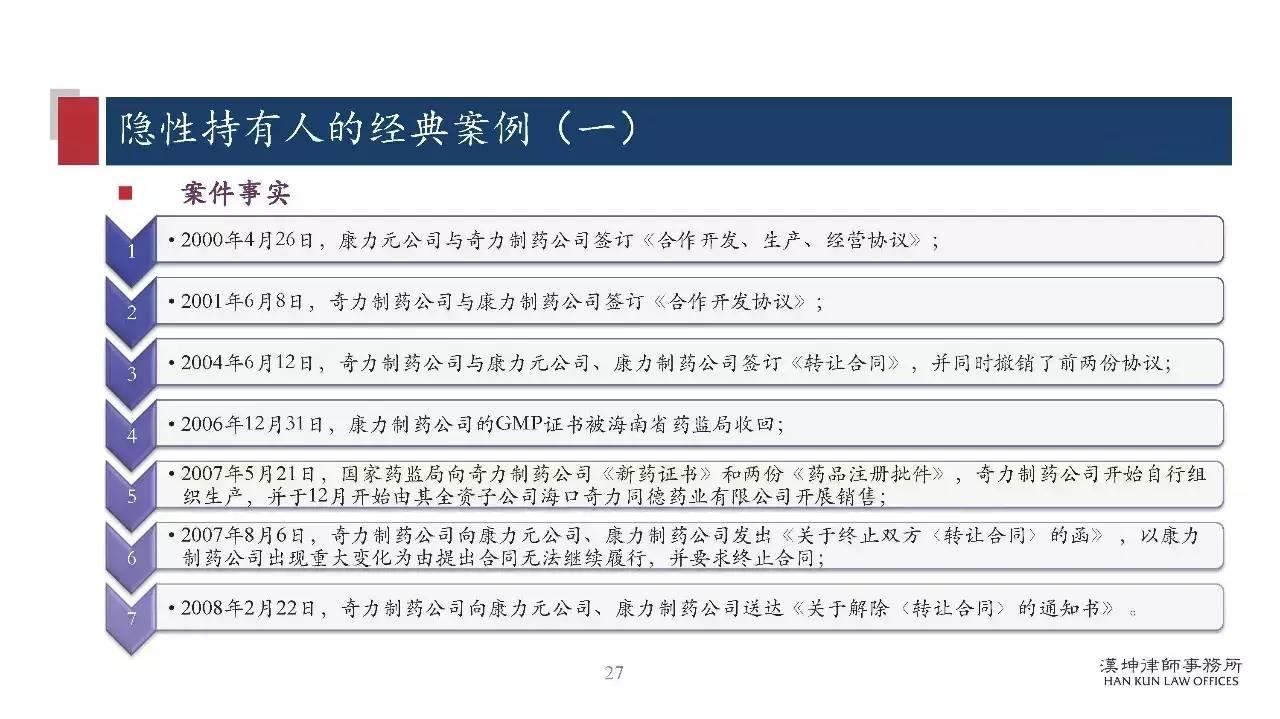 研讨会PPT分享：药品上市许可持有人制度（MAH）研究