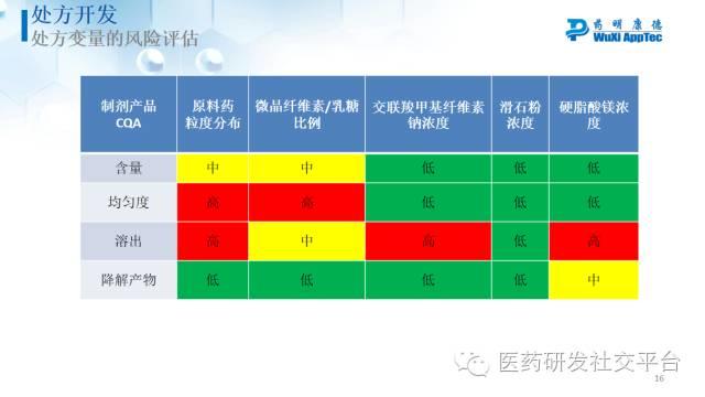 【李红】综述：美国仿制药开发与申报