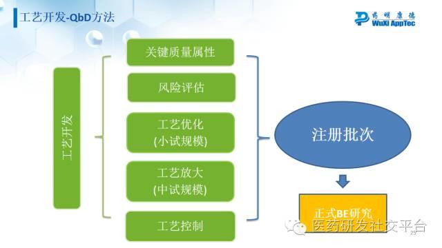 【李红】综述：美国仿制药开发与申报