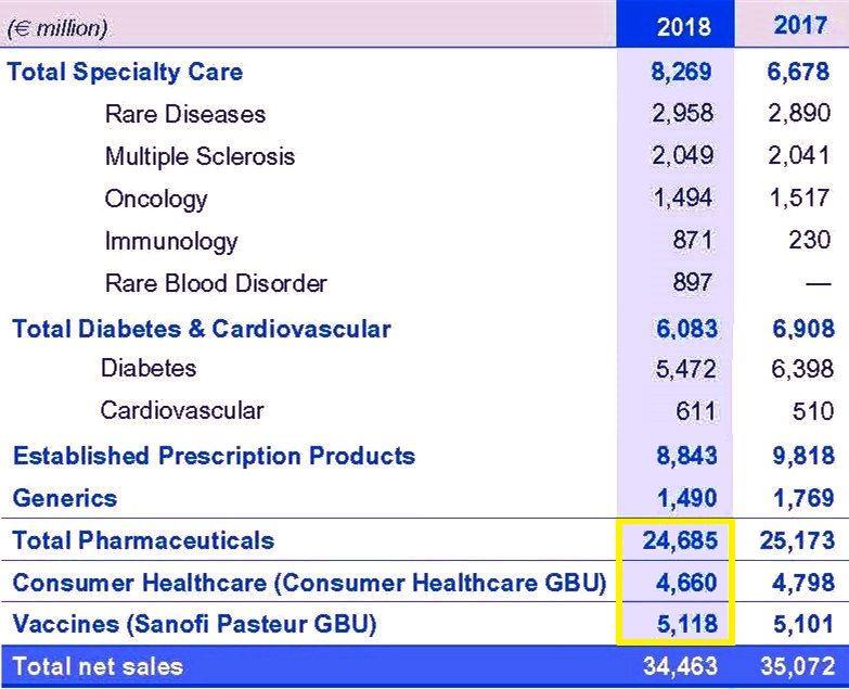 Fiona Yu专栏 | 靠兼并长大的赛诺菲(Sanofi)，真正的绝招是啥?