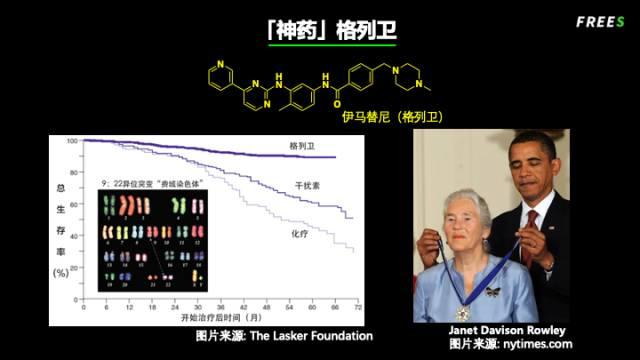 生命赌局——药物研发的冒险历程 | 峰瑞研究所