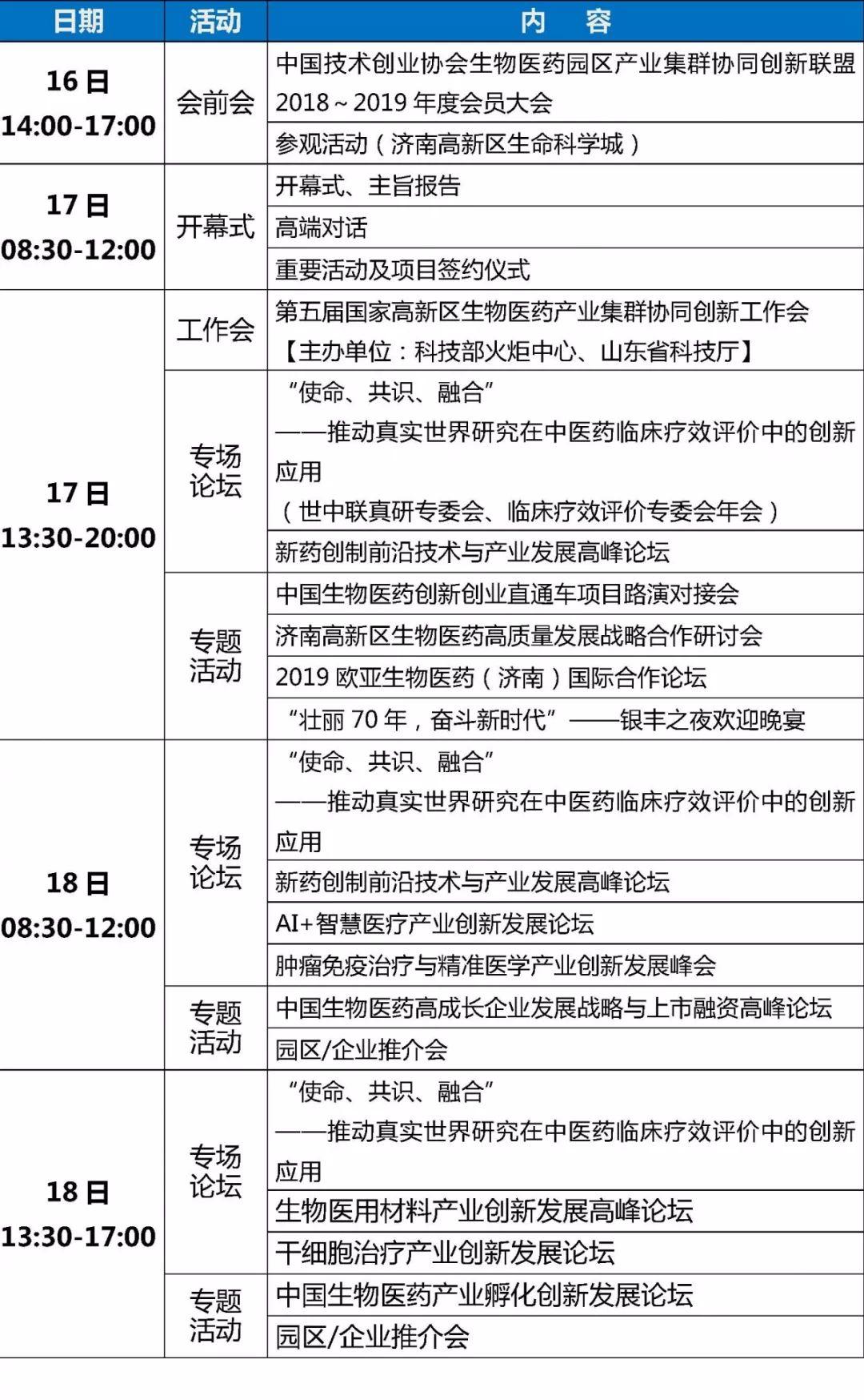 2019中国生物医药园区产业创新发展大会（2019CBPCA年会）丨第五届国家高新区生物医药产业集群协同创新工作会