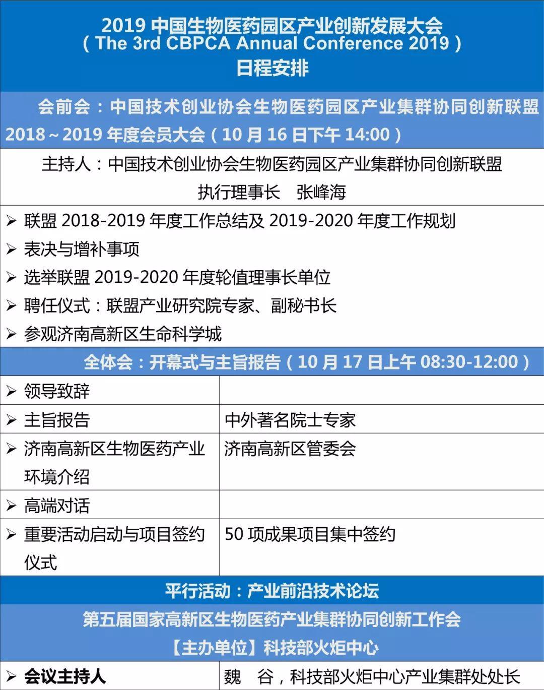 2019中国生物医药园区产业创新发展大会（2019CBPCA年会）丨第五届国家高新区生物医药产业集群协同创新工作会