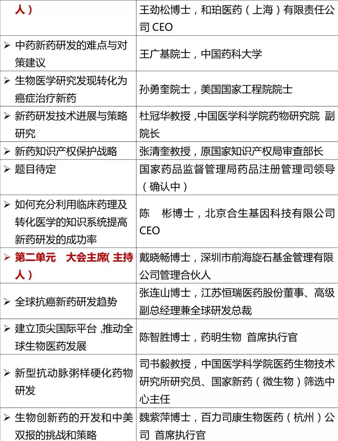 2019中国生物医药园区产业创新发展大会（2019CBPCA年会）丨第五届国家高新区生物医药产业集群协同创新工作会