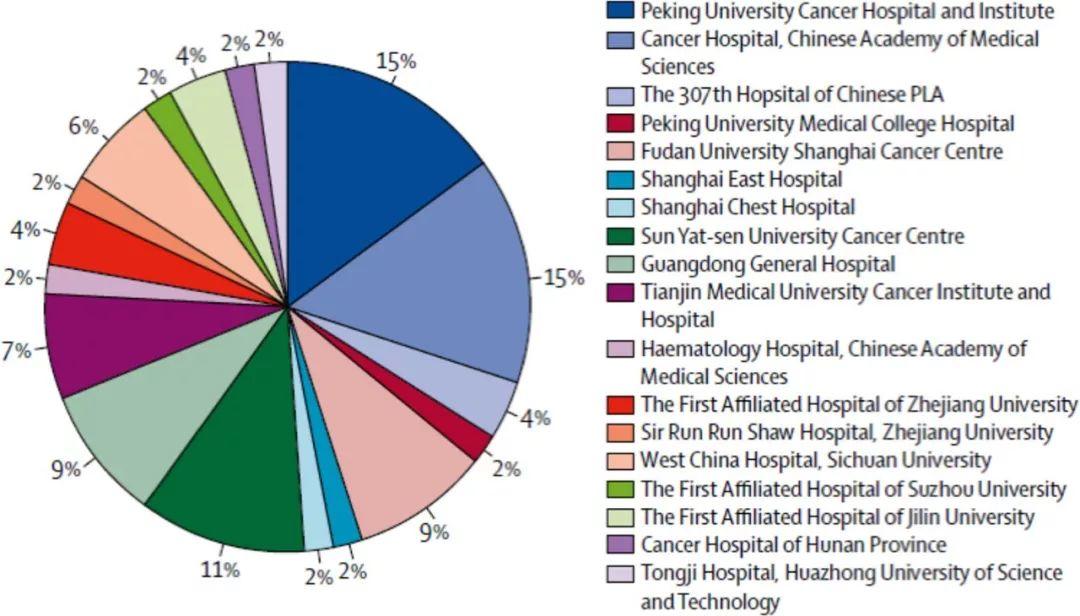 中国正在改变临床开发的格局，这将如何影响外国企业的全球开发战略？