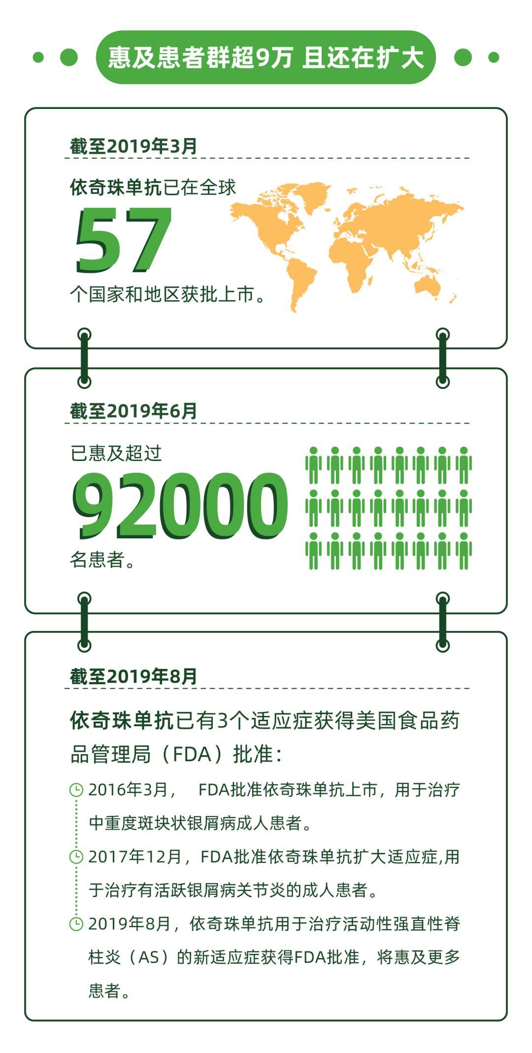 3分钟读懂礼来银屑病新药拓咨®(依奇珠单抗)