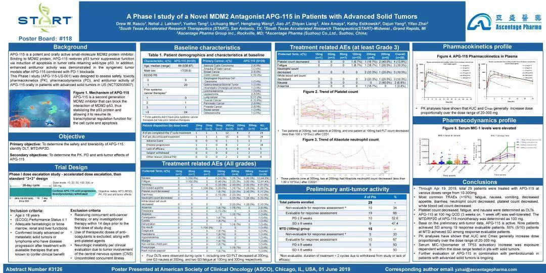 【2019ASCO现场】亚盛医药公布细胞凋亡系列临床产品APG-115、APG-1387最新临床数据