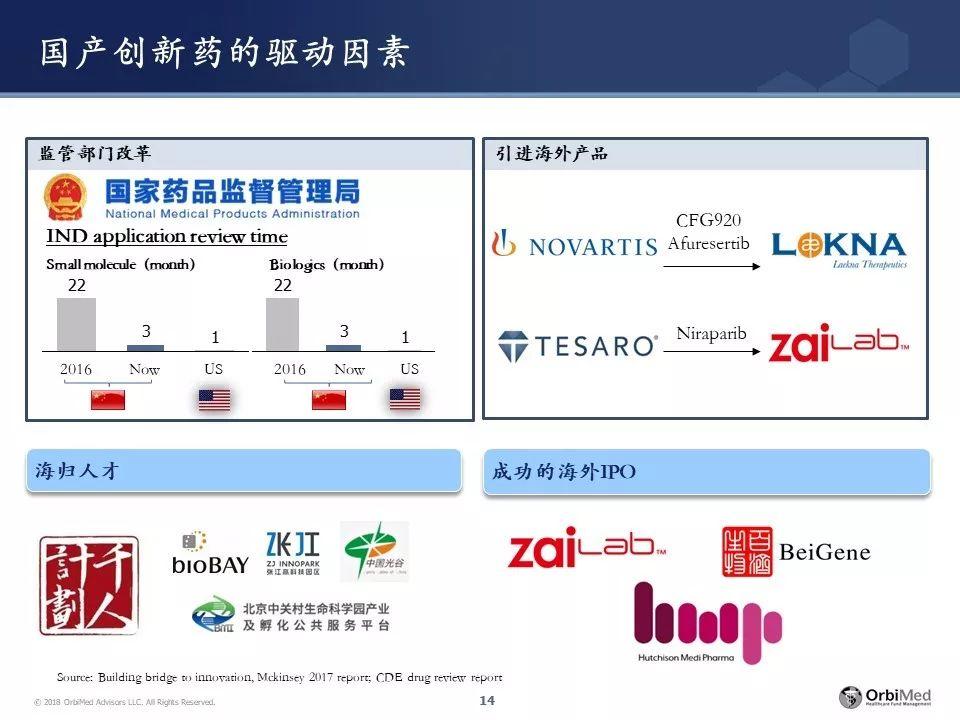 王健博士 | 春夏秋冬，新药研发投融资处在哪一季？