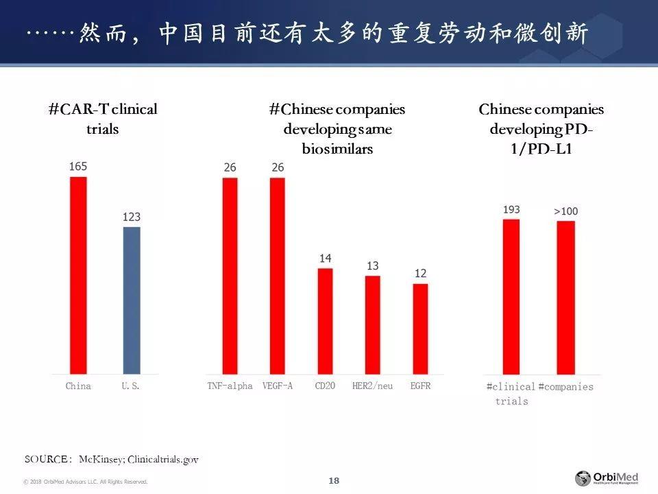 王健博士 | 春夏秋冬，新药研发投融资处在哪一季？