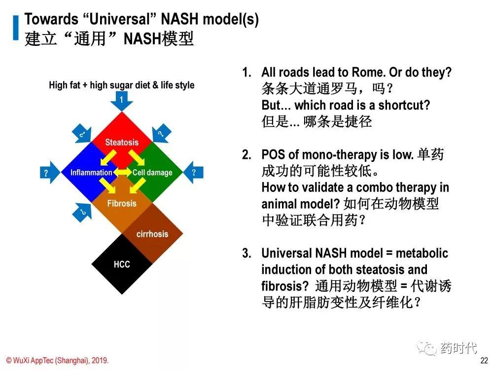 徐德鸣博士 | NASH动物模型的策略：现有模型都不足，但有用