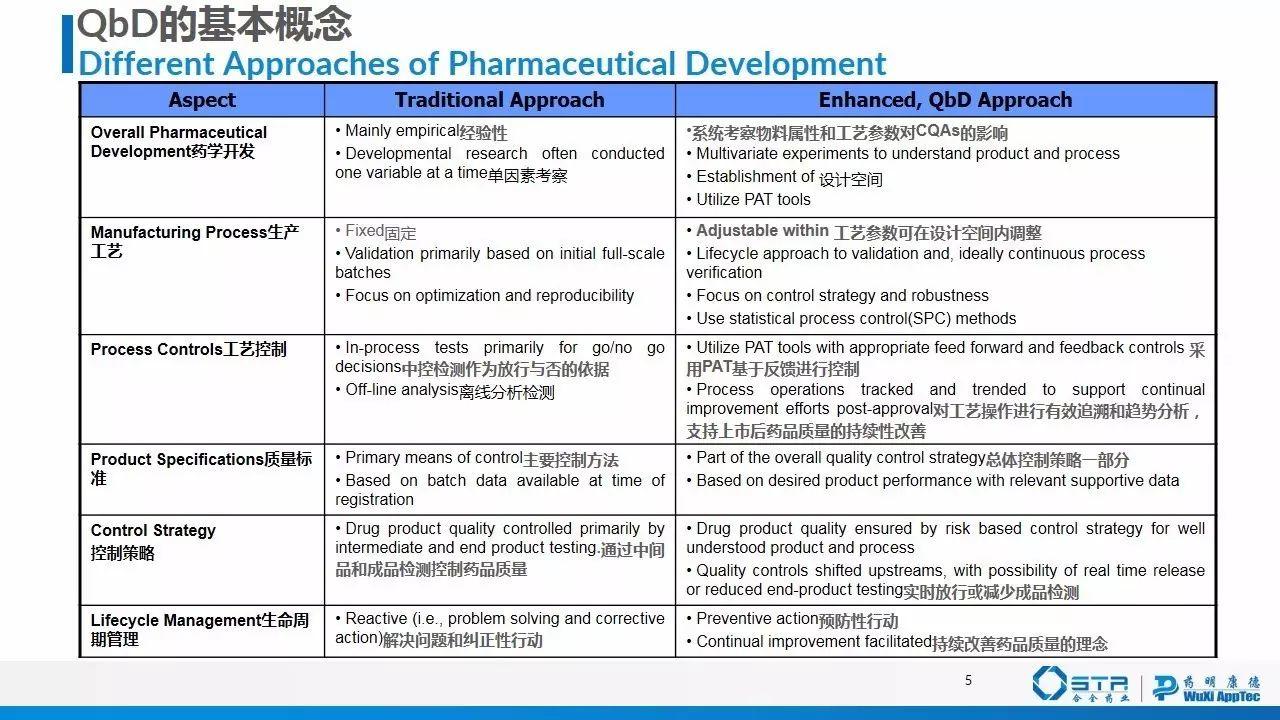 赵建 | 质量源于设计（QbD）在仿制药一致性评价中的应用