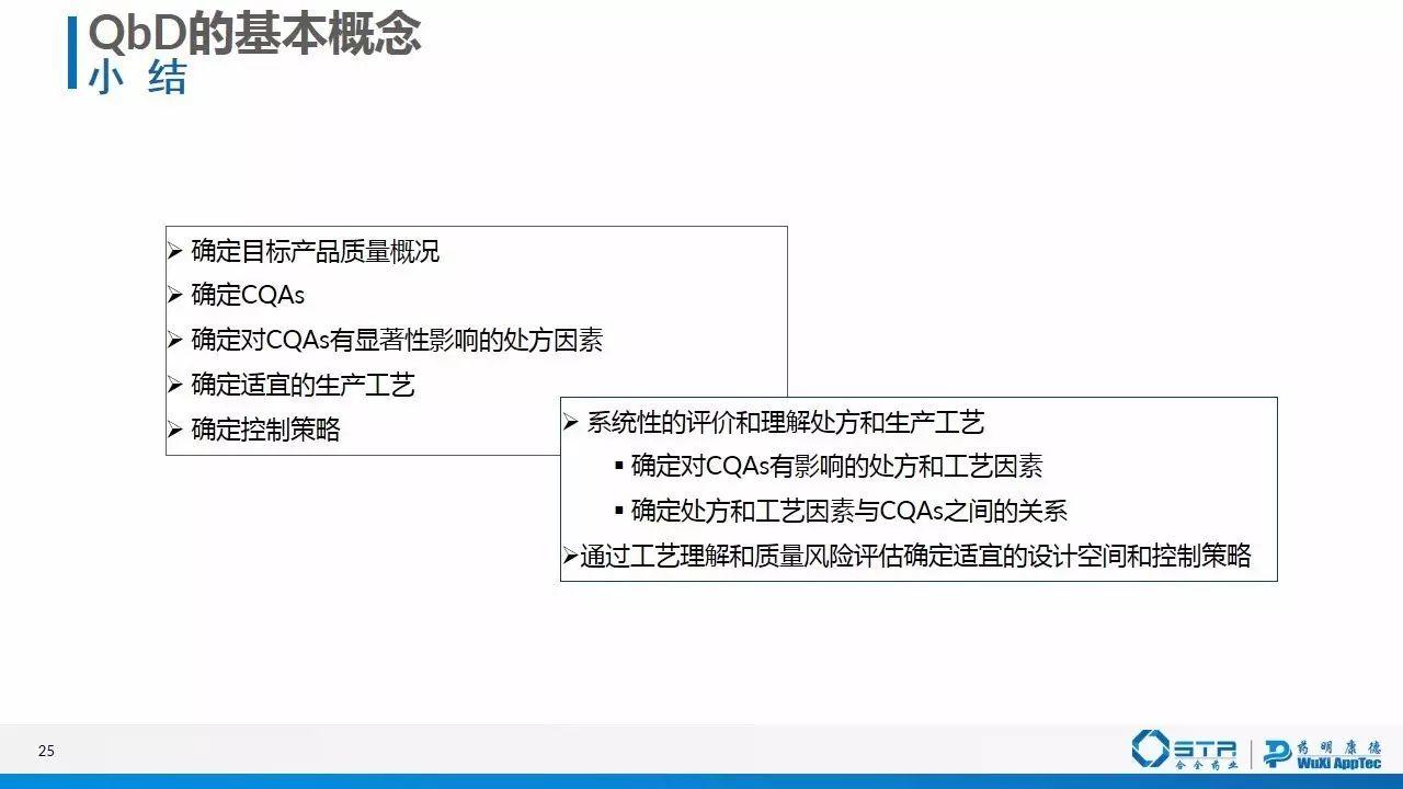 赵建 | 质量源于设计（QbD）在仿制药一致性评价中的应用