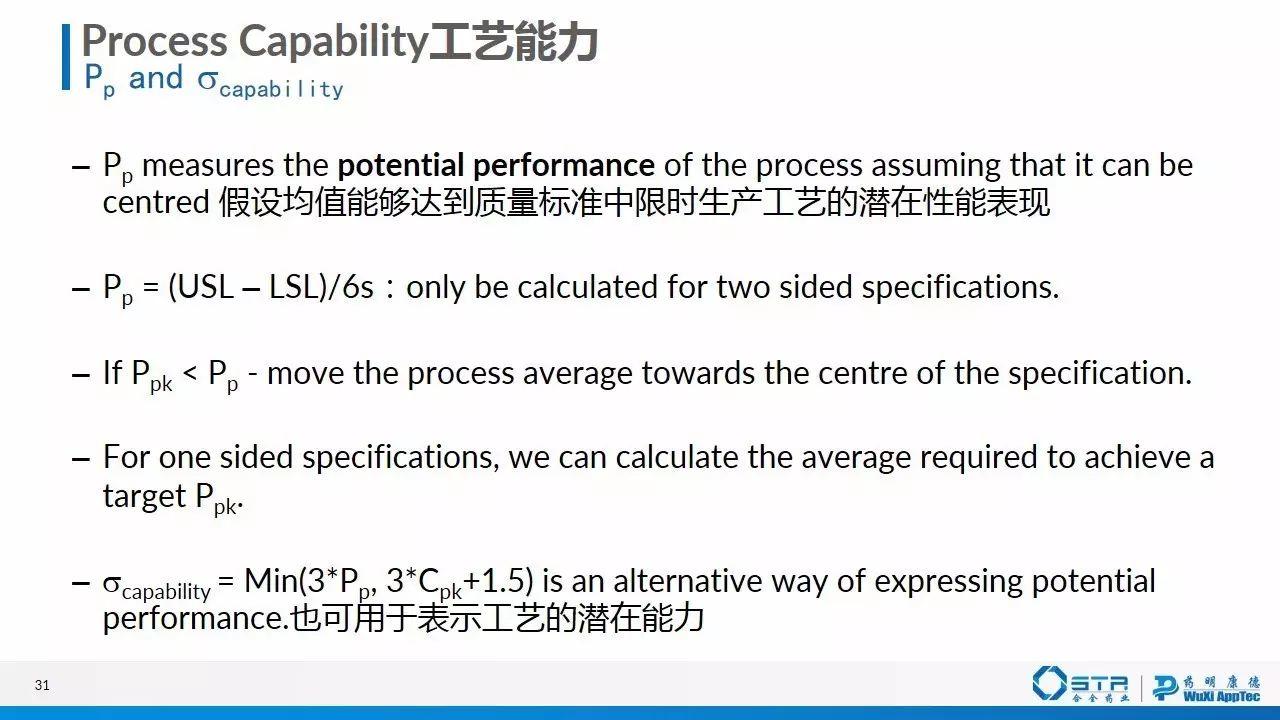 赵建 | 质量源于设计（QbD）在仿制药一致性评价中的应用