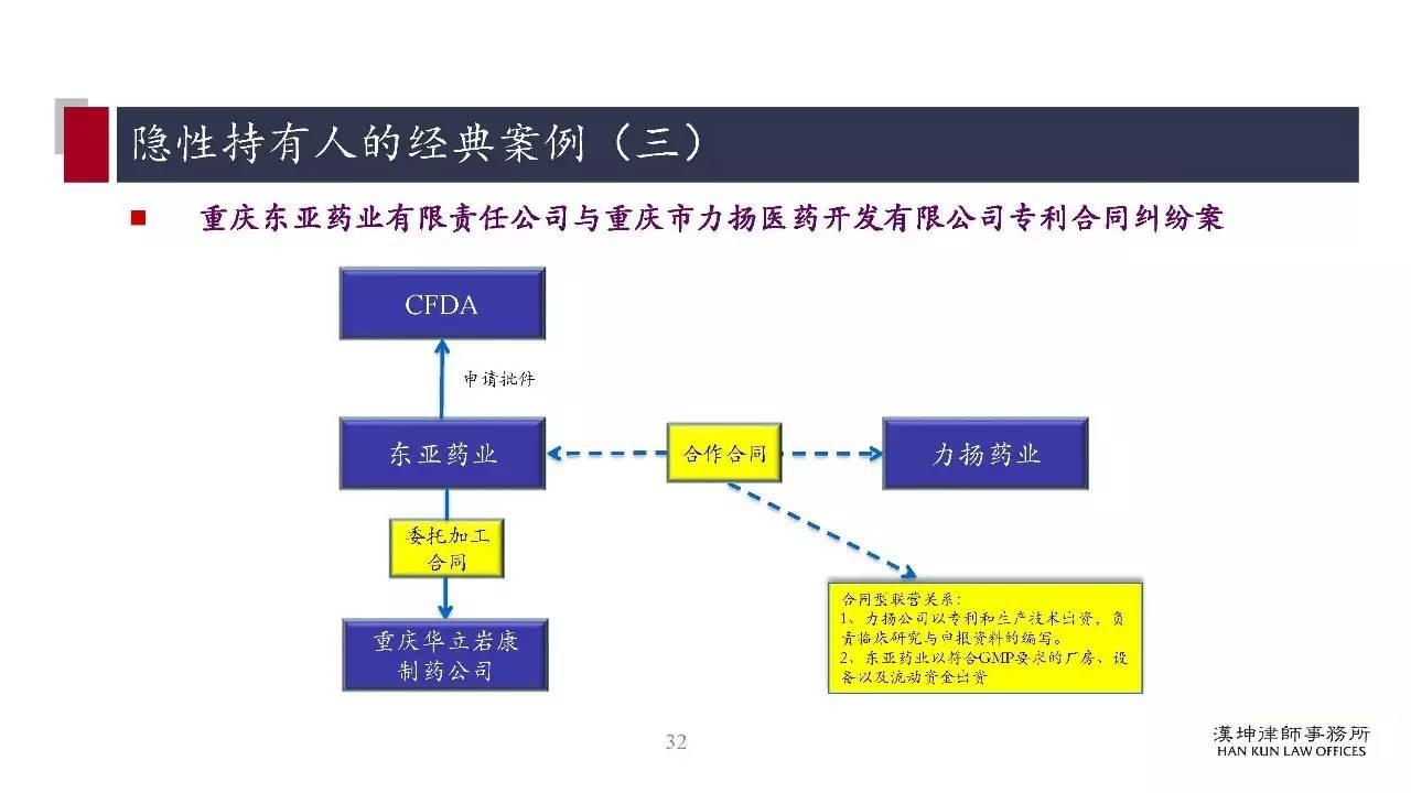 研讨会PPT分享：药品上市许可持有人制度（MAH）研究