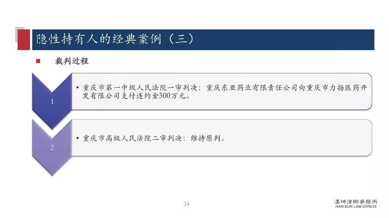 研讨会PPT分享：药品上市许可持有人制度（MAH）研究