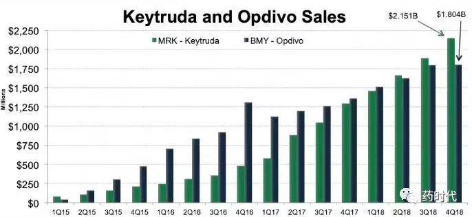 默沙东的2019年：Keytruda，Combo，Vaccine，BD，BD，BD！