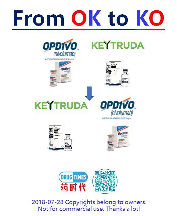 一图值千金！Keytruda首次超越Opdivo！OK变成KO！