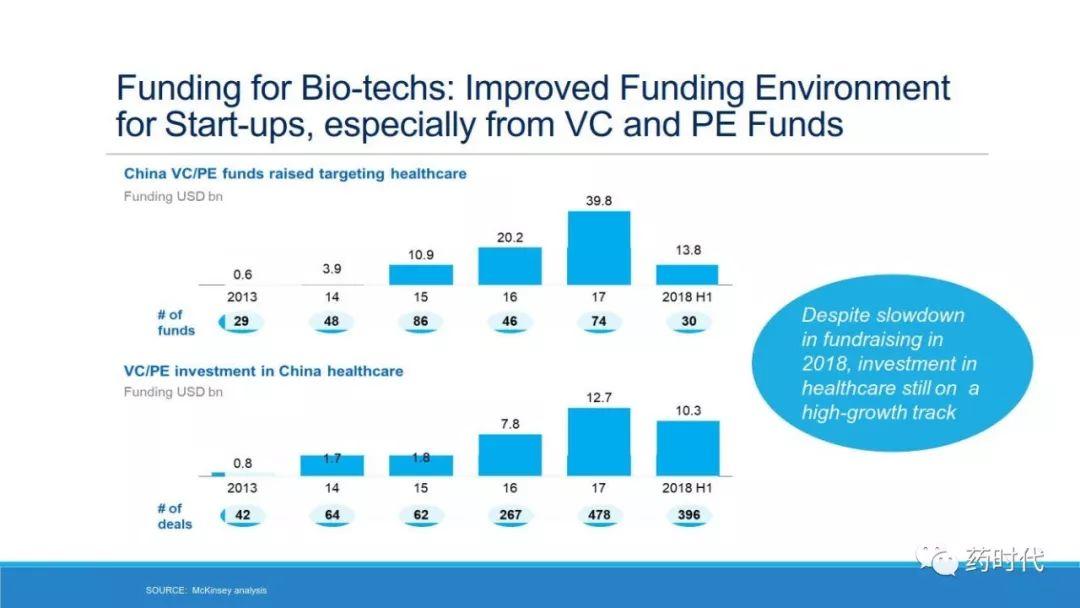 PPT | 中国生物制药格局（China's BioPharma Landscape）