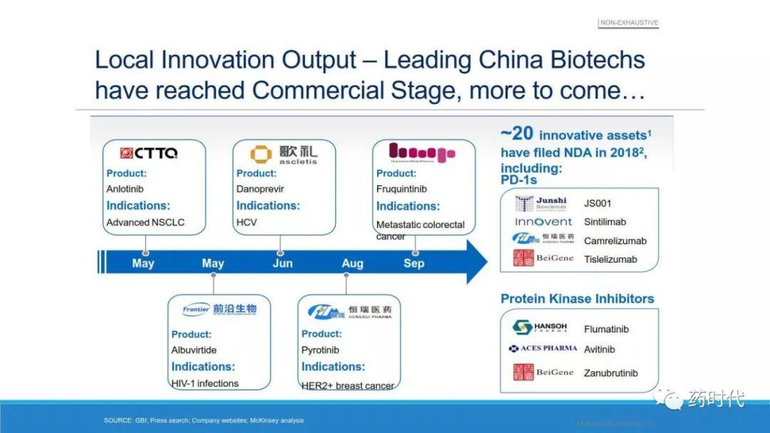 PPT | 中国生物制药格局（China's BioPharma Landscape）