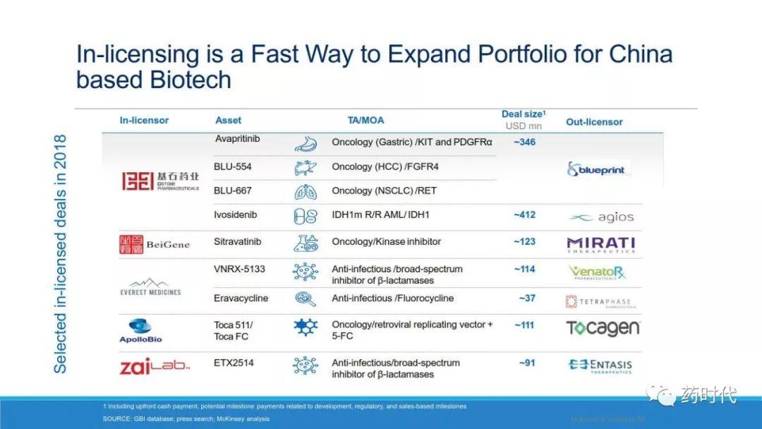 PPT | 中国生物制药格局（China's BioPharma Landscape）