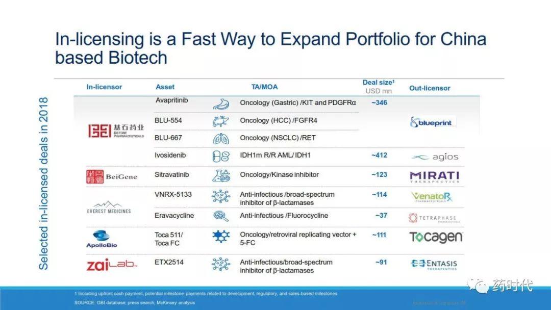 PPT | 中国生物制药格局（China's BioPharma Landscape）