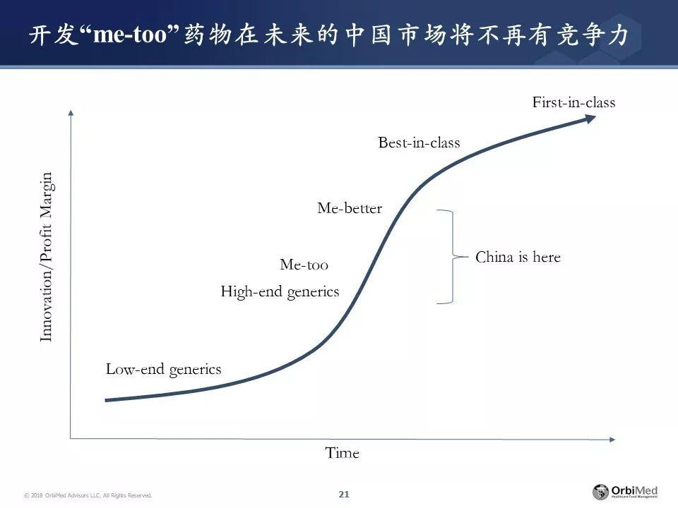 王健博士 | 春夏秋冬，新药研发投融资处在哪一季？