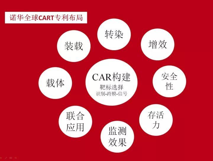 诺华全球CART专利起底和分析（原创）