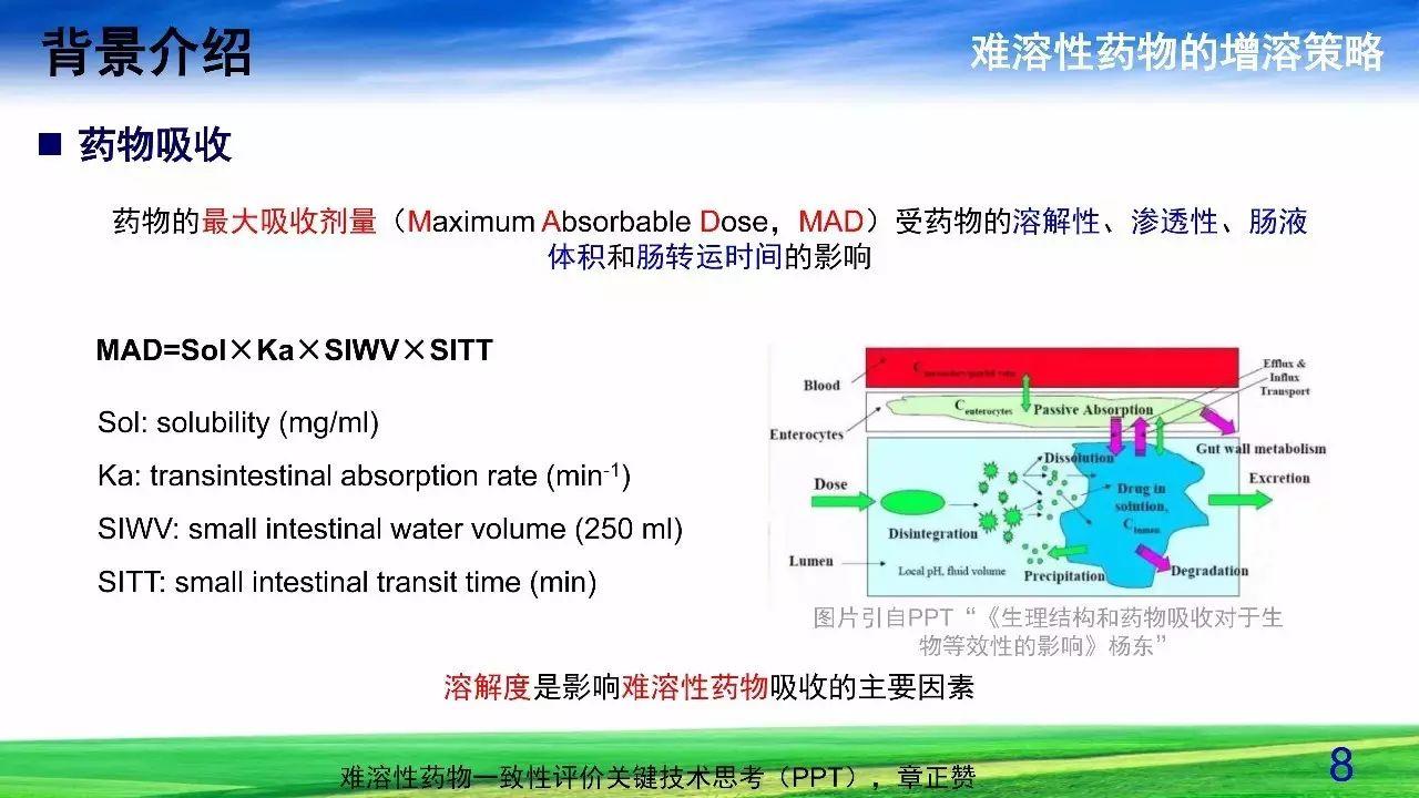 难溶性药物增溶策略——固体分散体