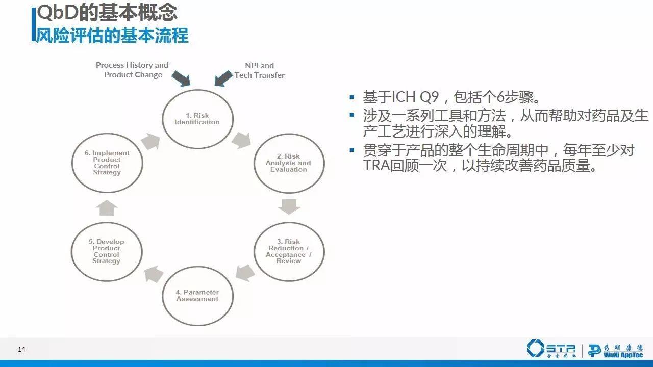 赵建 | 质量源于设计（QbD）在仿制药一致性评价中的应用