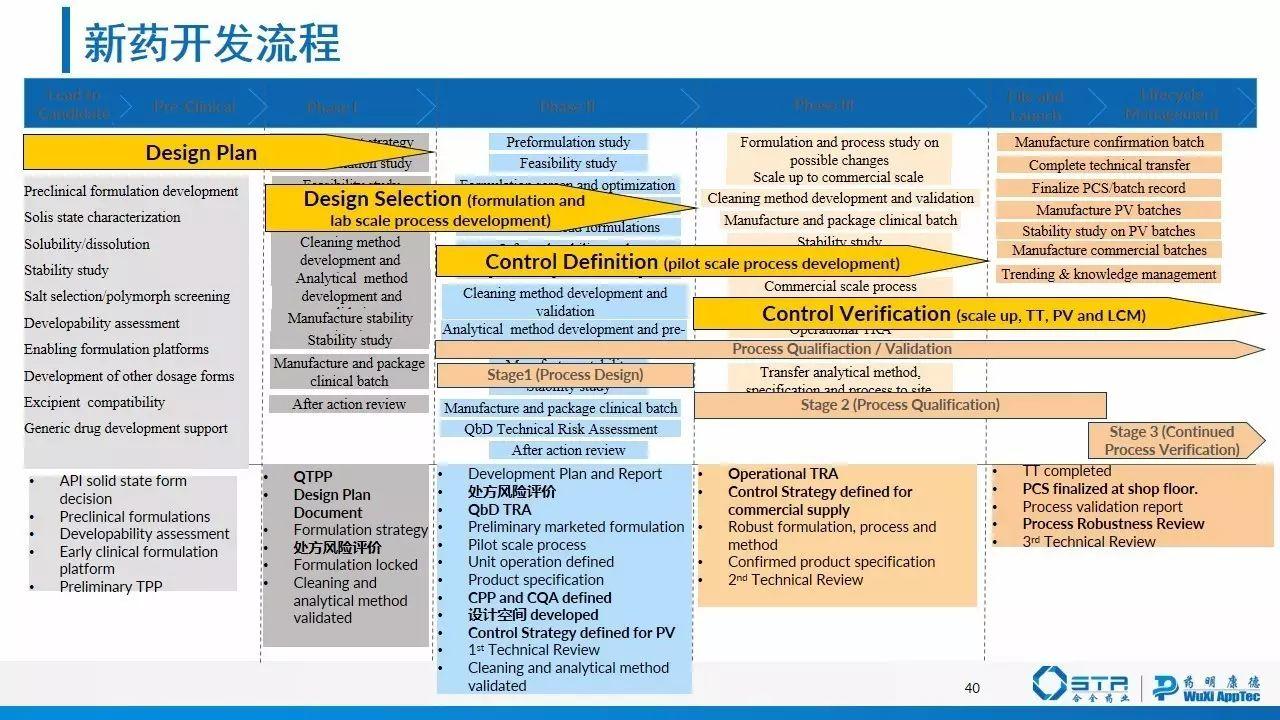 赵建 | 质量源于设计（QbD）在仿制药一致性评价中的应用