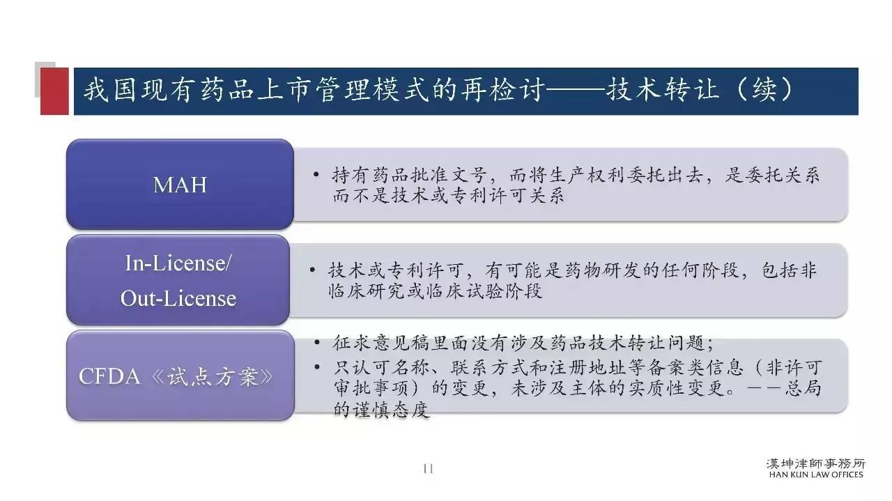 研讨会PPT分享：药品上市许可持有人制度（MAH）研究