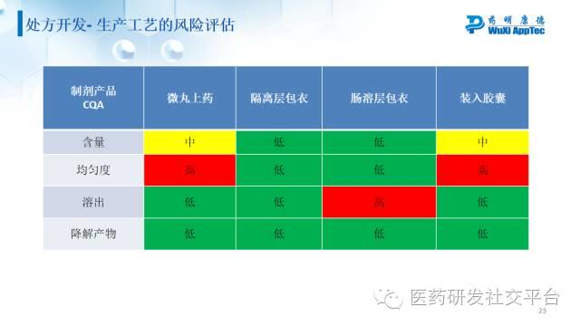 【李红】综述：美国仿制药开发与申报