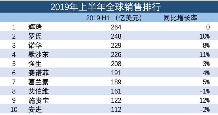 ​Fiona Yu专栏 | 默沙东(MSD)能凭K药乘风破浪，霸王再起吗？