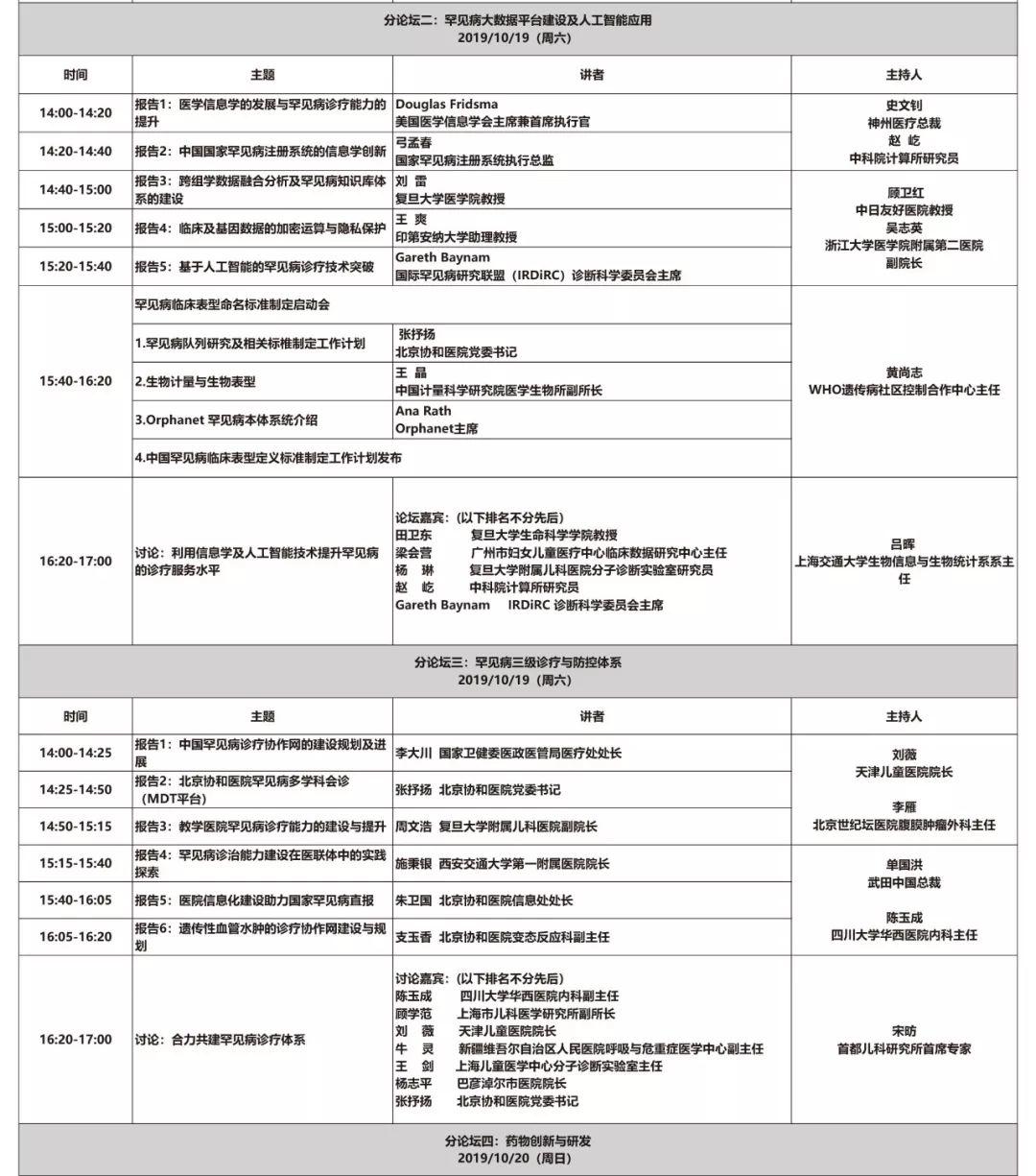 政策解读、前沿科技、国际协作 — 2019中国罕见病大会热点早知道