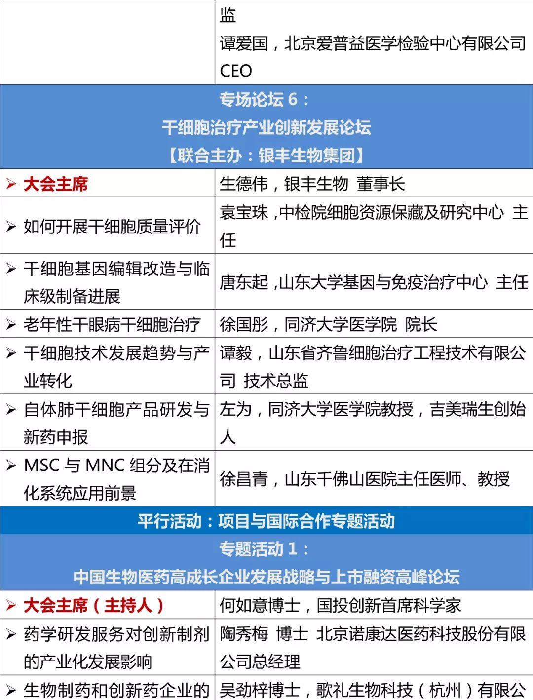 2019中国生物医药园区产业创新发展大会（2019CBPCA年会）丨第五届国家高新区生物医药产业集群协同创新工作会