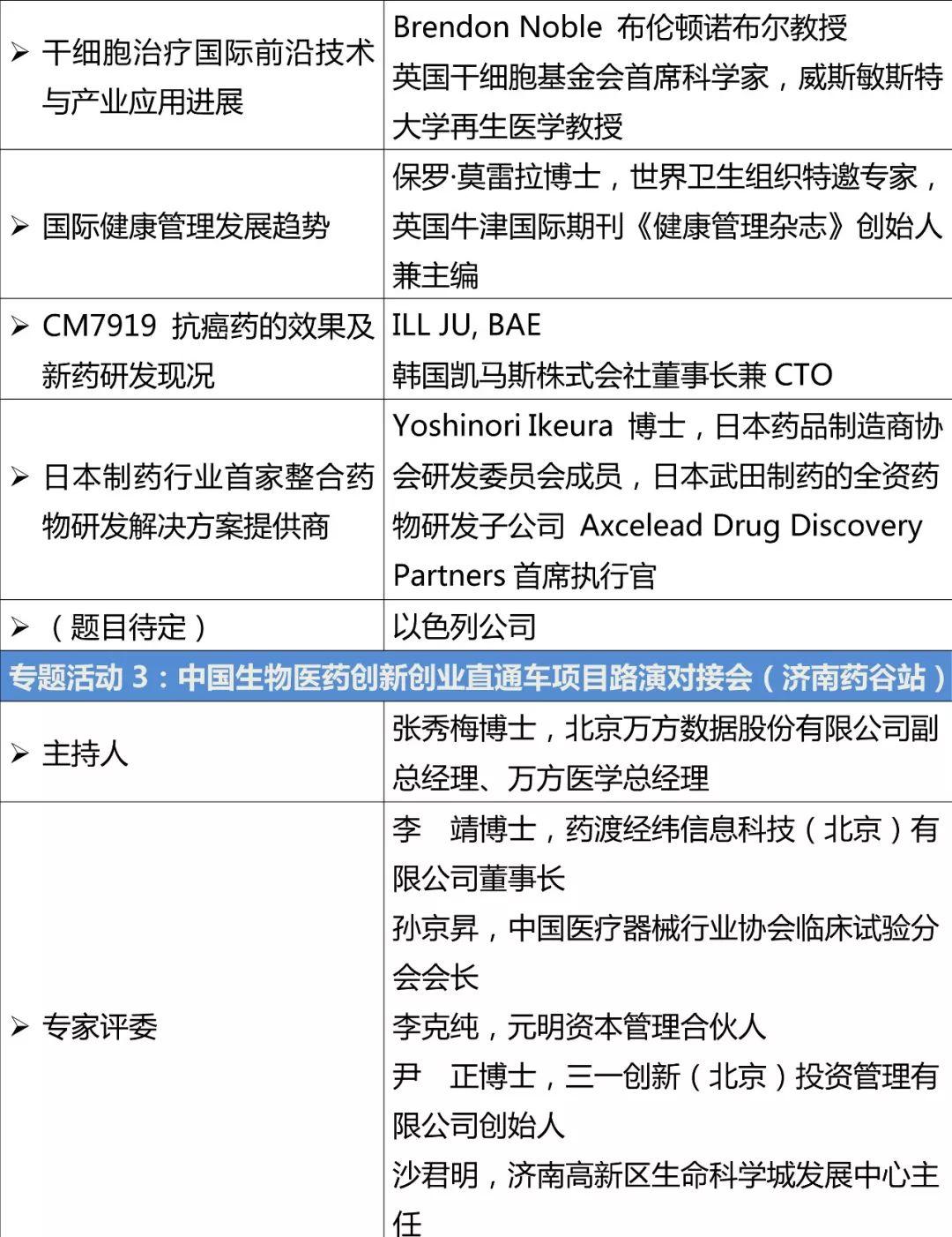 2019中国生物医药园区产业创新发展大会（2019CBPCA年会）丨第五届国家高新区生物医药产业集群协同创新工作会