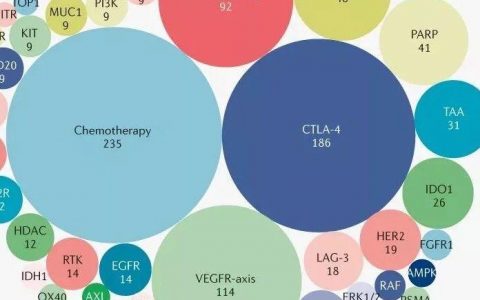 重磅！Nature发表PD-1/PD-L1的最新趋势。君实、信达、恒瑞开发的中国PD-1被点赞！